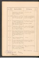 k.k. naturhistorisches Hofmuseum, Protokollbuch Intendanzakten 1887, Seite 58